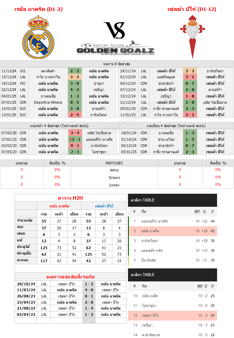 ทีเด็ดบอล ทีเด็ดบอลวันนี้ โกปา เดลเรย์ สเปน (Spain - Copa del Rey) : เรอัล มาดริด - เซลต้า บีโก้